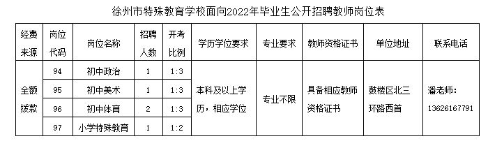 徐州市特殊教育学校面向2022年毕业生公开招聘教师公告(图1)